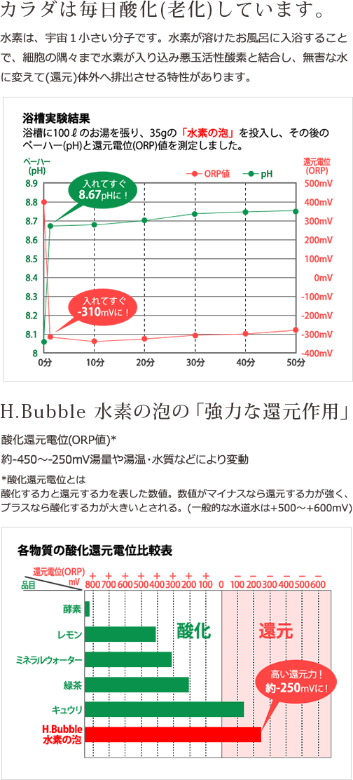 H.Bubble 水素の泡|suiso style WEB SHOP H.Bubble 水素の泡|suiso style WEB SHOP