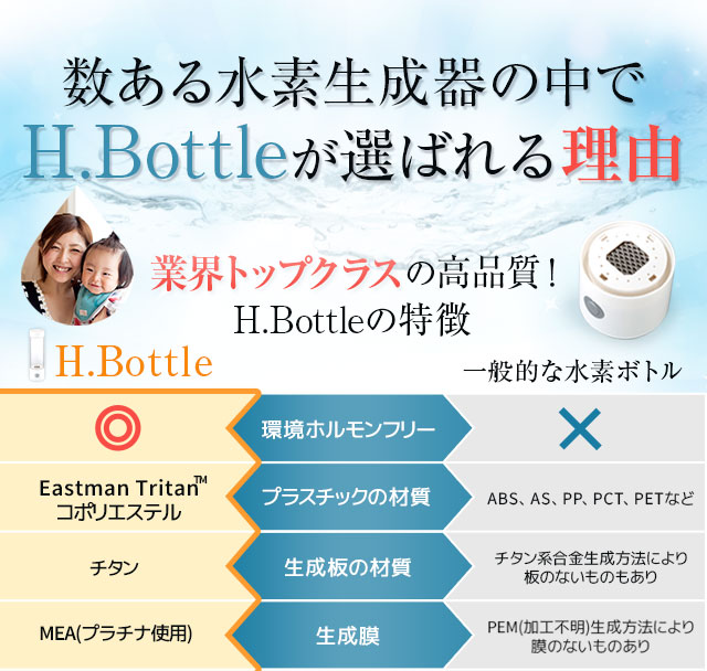 携帯型充電式水素水生成器 H.Bottle(エイチボトル)｜suiso style WEB SHOP